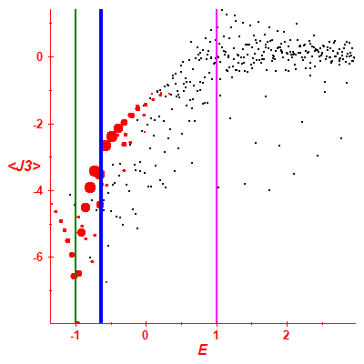 Peres lattice <J3>